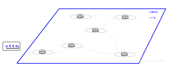 飞思卡尔电磁组原理_飞思卡尔智能车电磁组程序_飞思卡尔智能车电磁组舵机
