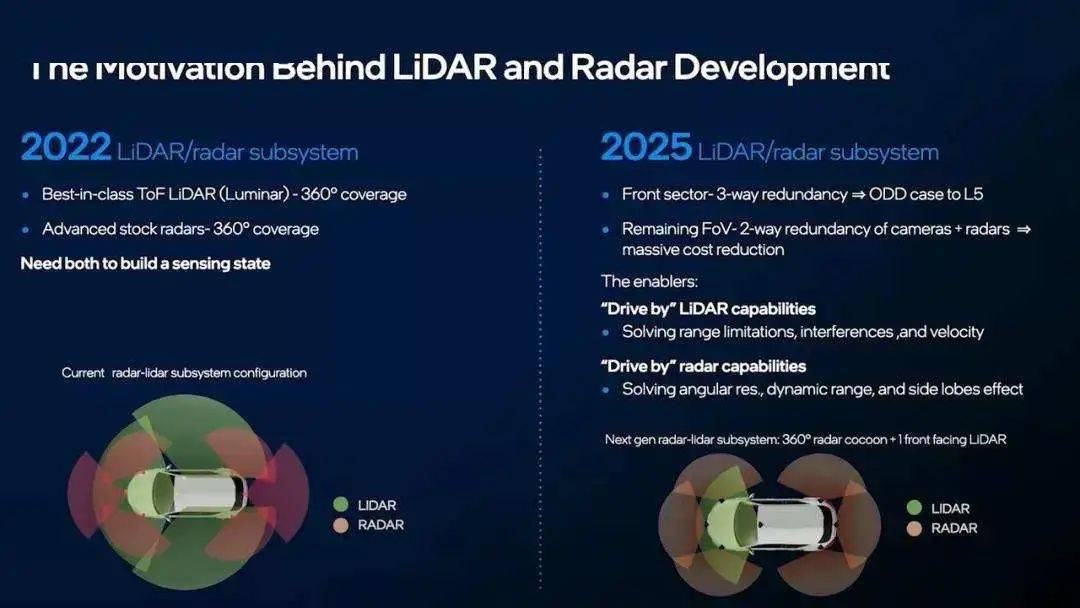 智能车摄像头图像处理算法_智能车摄像头图像处理_智能小车摄像头程序设计