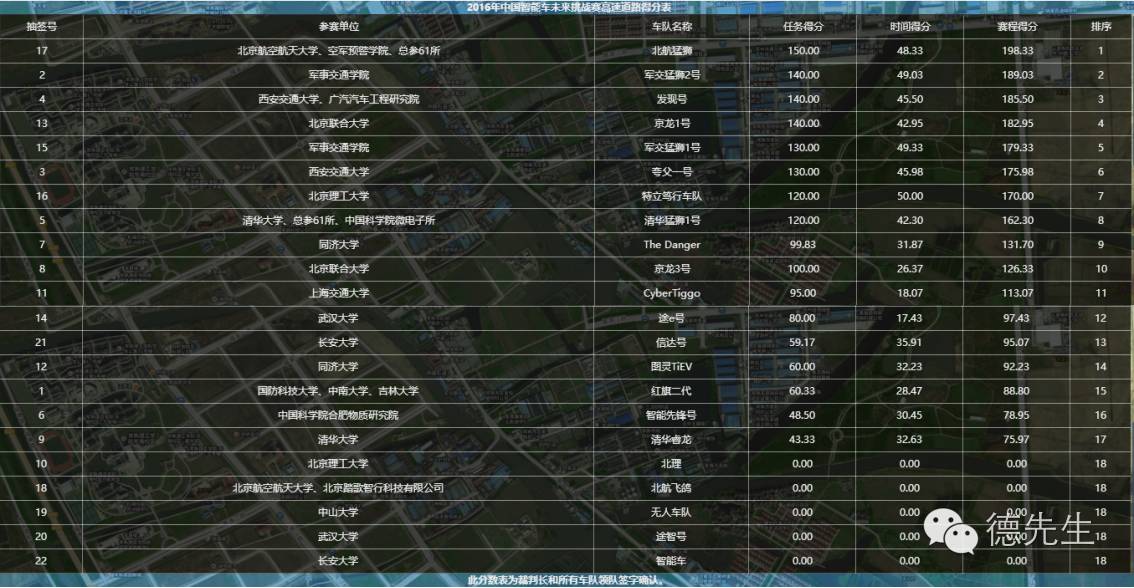 2024年中国智能车未来挑战赛_智能赛车比赛_智能车未来挑战赛2020