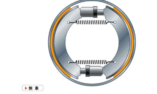 电动车的碟刹和鼓刹的区别是什幺_哪个好
