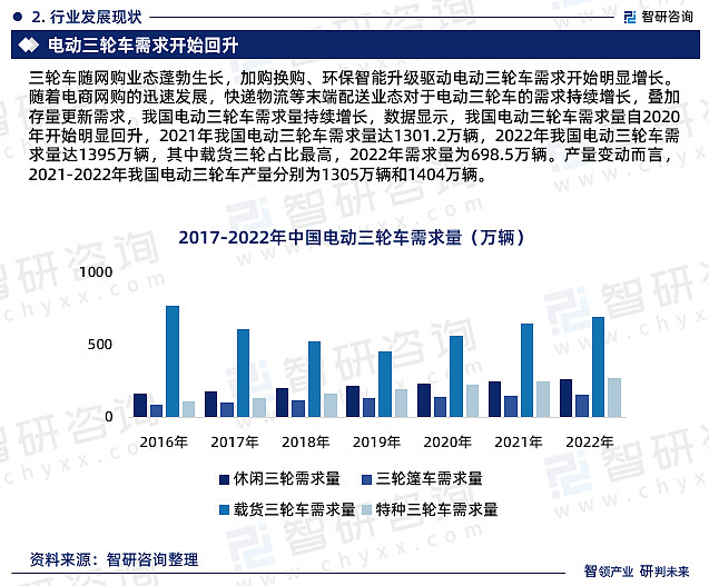 智能汽车报告_智能车需求分析报告_智能小车报告书