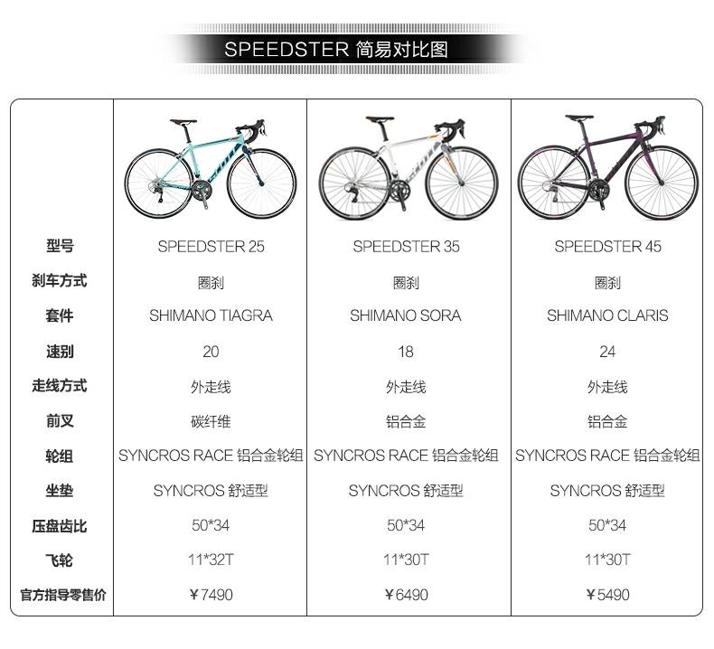 美利达公路车贴吧_美利达公路入门级推荐_美利达公路三千元可以