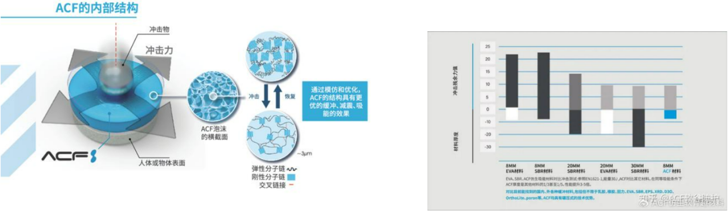 ▲ 图1.2 吸噪材料