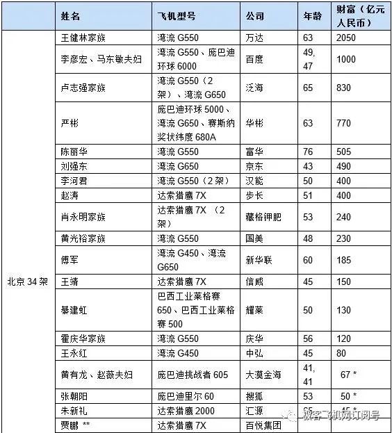 庞巴迪环球6000参数_环球参数庞巴迪6000万_庞巴迪环球7000