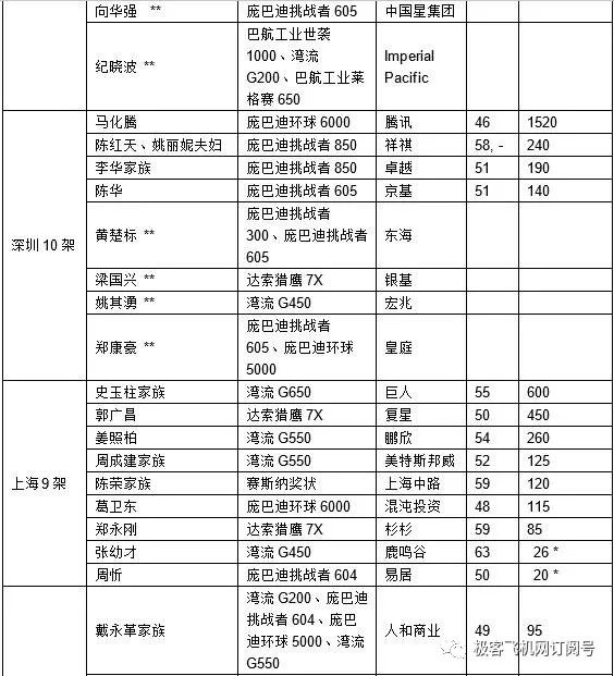 庞巴迪环球6000参数_环球参数庞巴迪6000万_庞巴迪环球7000