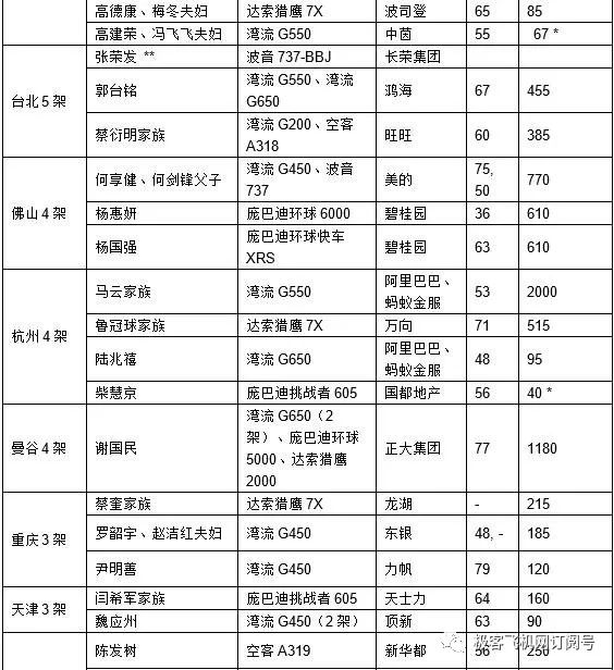 环球参数庞巴迪6000万_庞巴迪环球6000参数_庞巴迪环球7000