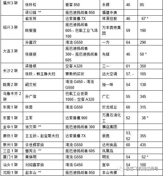 庞巴迪环球6000参数_庞巴迪环球7000_环球参数庞巴迪6000万