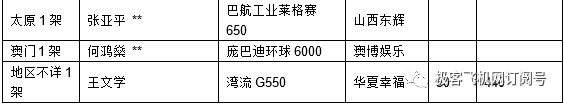 庞巴迪环球7000_庞巴迪环球6000参数_环球参数庞巴迪6000万