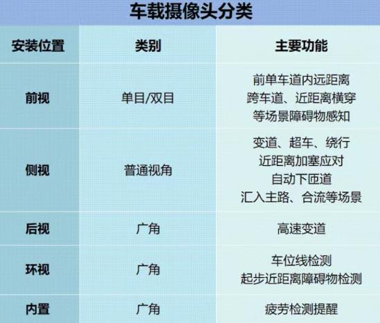 摄像头智能车原理_智能车摄像头图像处理_智能小车摄像头程序设计