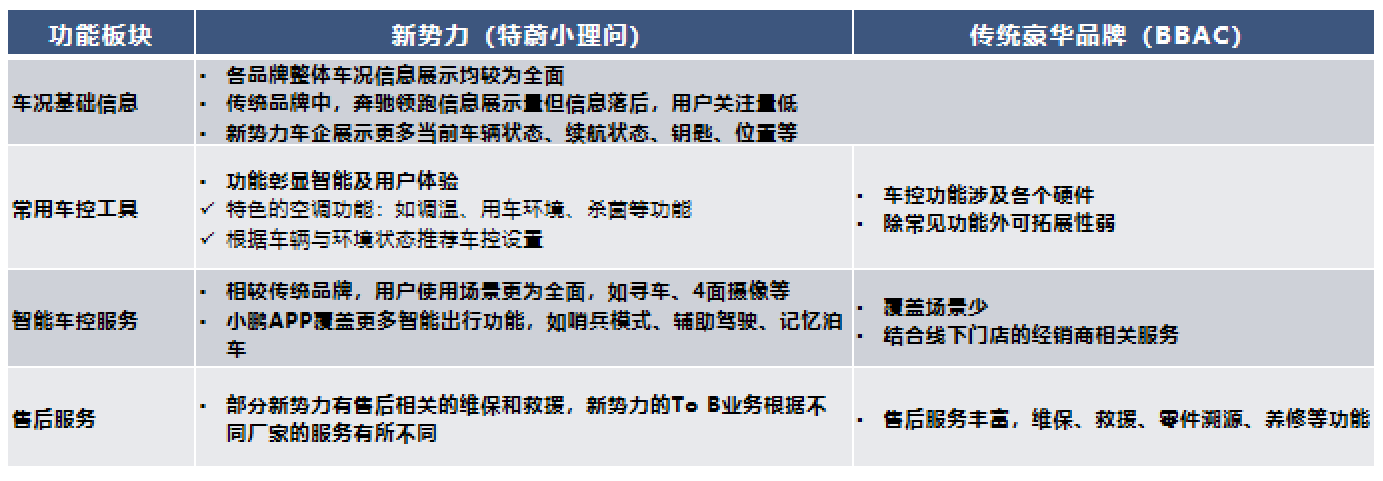 智能网联车机系统_智能车机怎么联网_车载智能网联