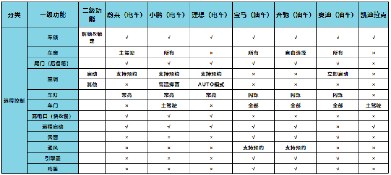 智能车机怎么联网_智能网联车机系统_车载智能网联