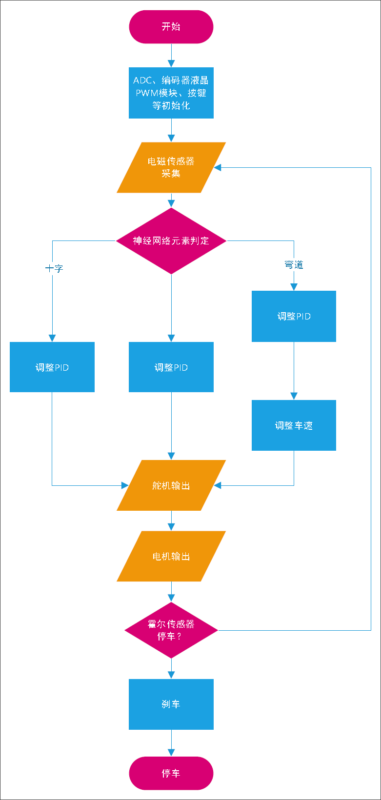 智能车速度编码器工作原理_速度编码器接线_速度编码器的作用