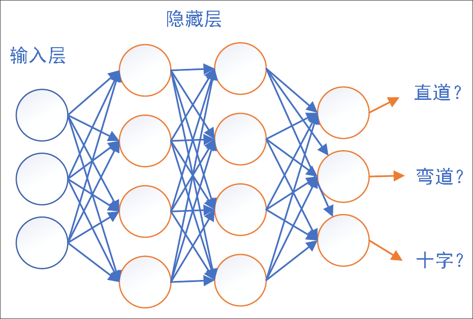 智能车速度编码器工作原理_速度编码器的作用_速度编码器接线
