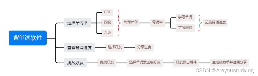 星空体育app官方下载 典型用户和团队开发相关问题