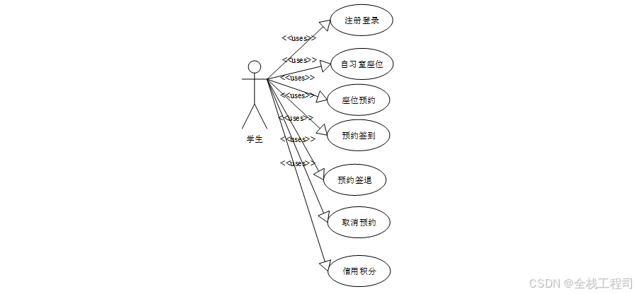 星空·综合体育官网入口 基于springboot高校自习室座位管理小程序-附源码191028