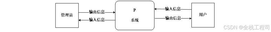 座位管理系统 源代码_座位源代码管理系统怎么用_座位编码