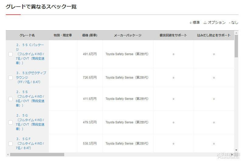 威帮智能平衡车售价_威科朗平衡车_威航平衡车