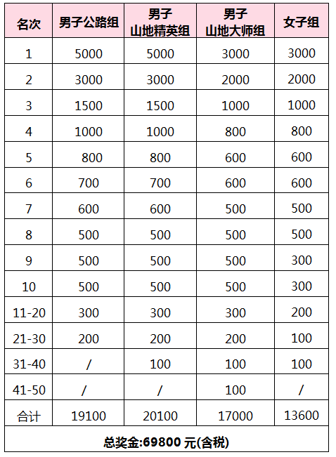 自行车前叉软硬_自行车软硬前叉怎么安装_自行车前叉硬好还是软好