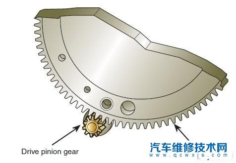 起动机是怎么工作的?起动机如何带动发动机的?
