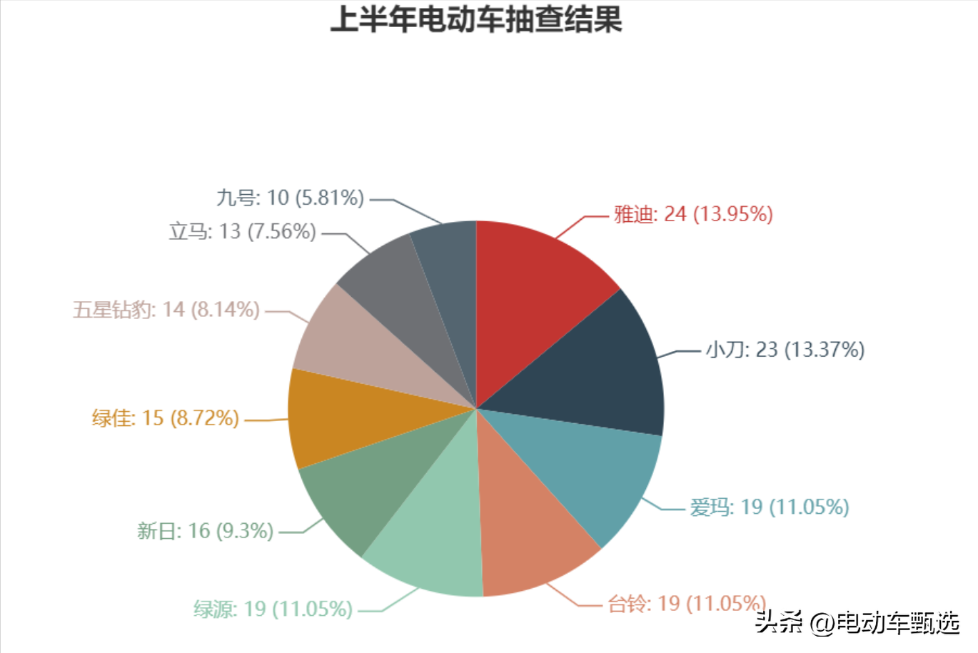 金箭电动车为什么排不上名_金箭电动车厂家投诉电话_金箭电动车质量问题