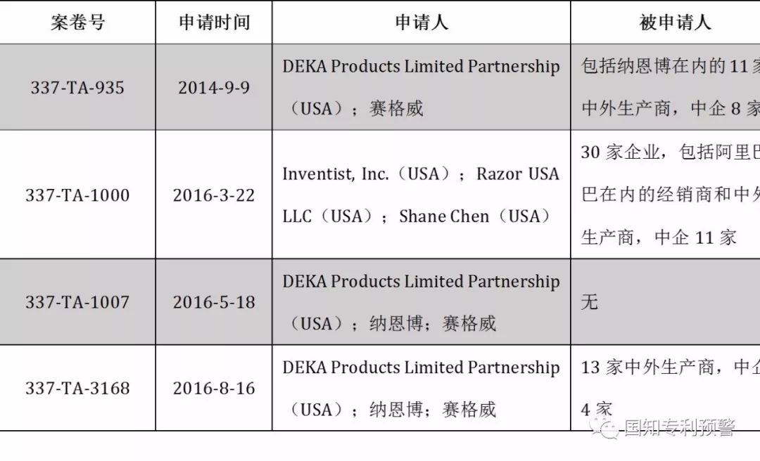 常州平衡车_常州骑客智能平衡车_常州平衡车生产厂家