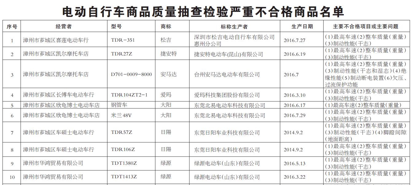 捷安特电动车轮胎多少钱_捷安特轮胎质量如何_捷安特电动车轮胎