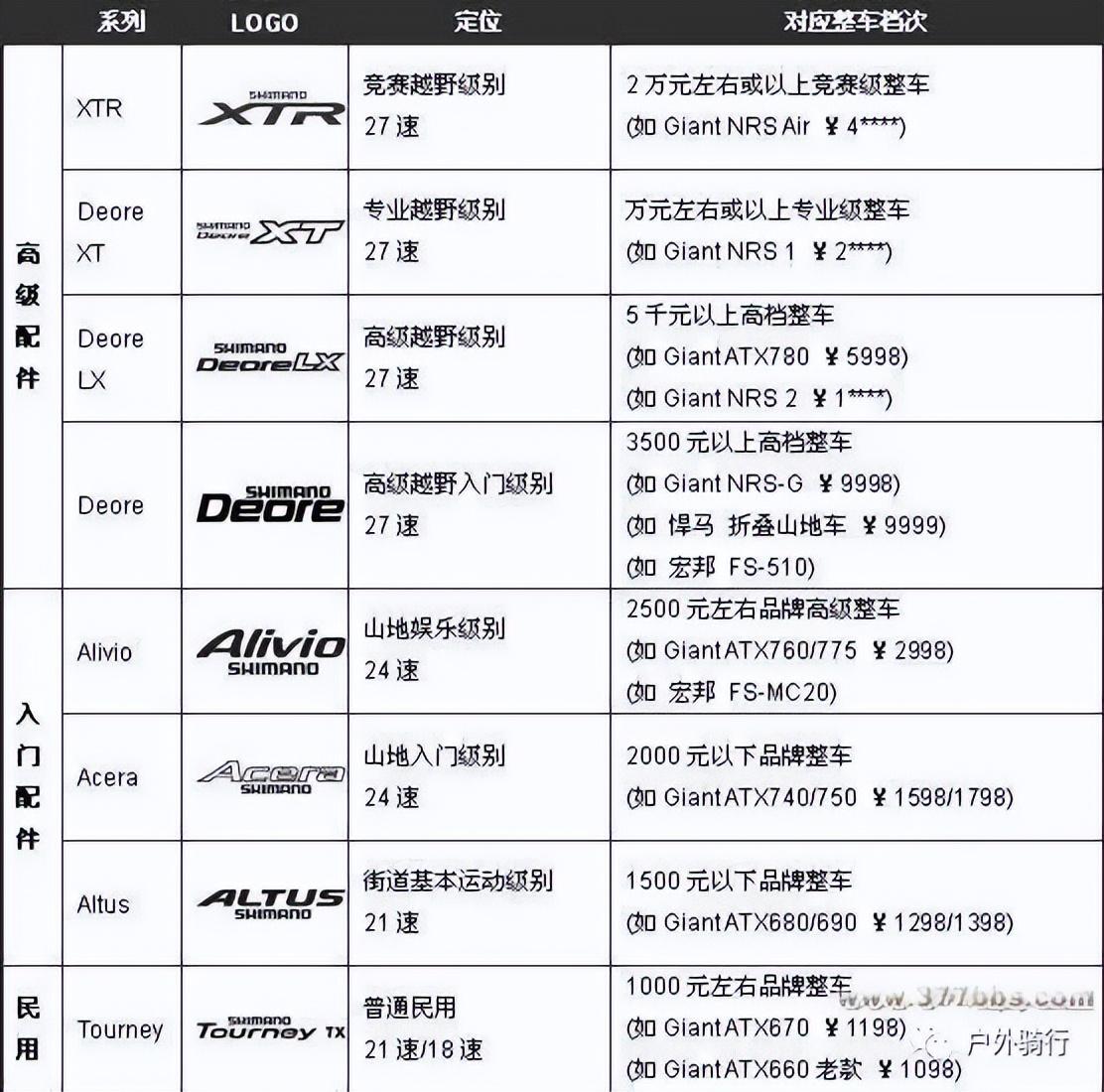自行车锁死前叉好不好_自行车前叉锁死_自行车锁死前叉有什么用