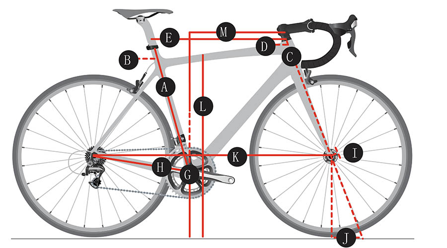星空体育app官方下载 按图索骥——教你读懂车架几何
