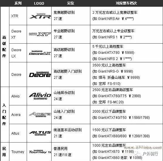 山地车锁哪种最安全_山地自行车锁哪个牌子好_山地锁上锁