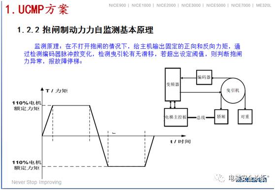 电梯抱闸制动器_电梯器制动抱闸的作用_电梯制动抱闸器费用高吗多少钱
