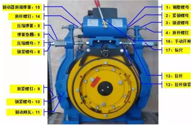 半岛·体育网站平台登陆 电梯制动器抱闸的作用与调整方法