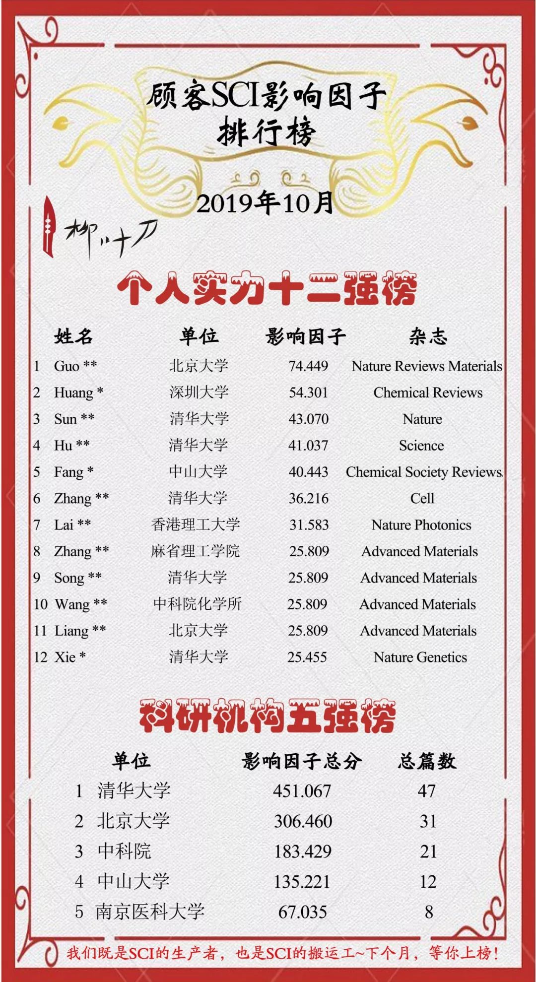 合伙开烧烤店怎么经营_合伙烧烤店取名字_学霸合伙开烧烤店