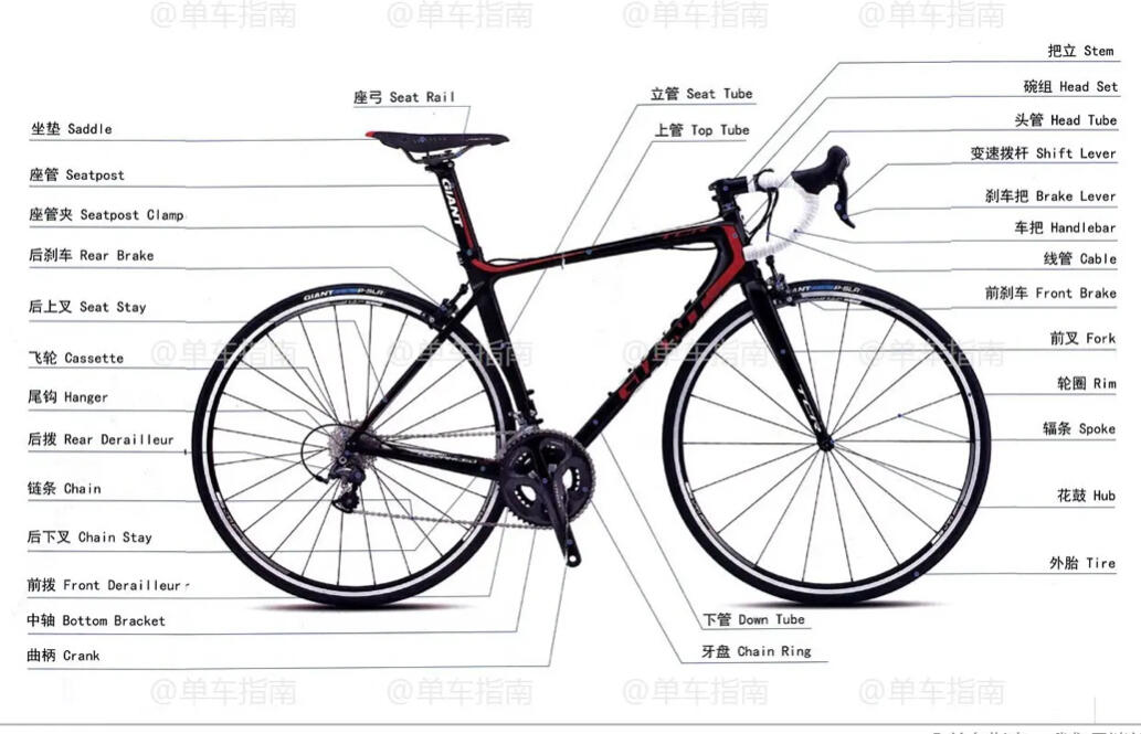 新手买什么山地车好_山地新手买车好开吗_山地自行车新手买什么车