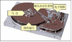 硬盘材料_硬盘盘片材料_硬盘盘片有毒吗