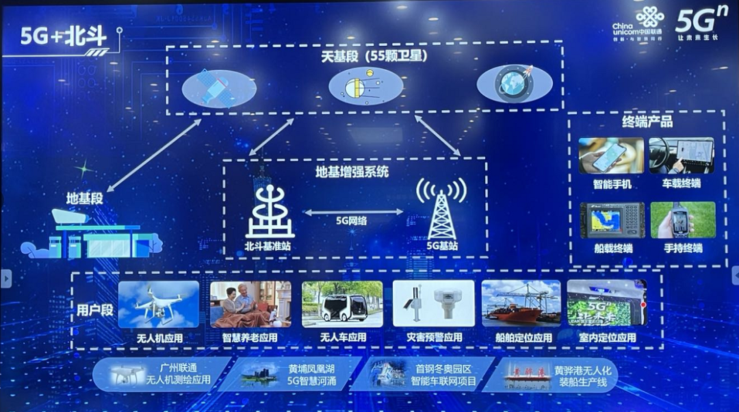 车联网智能控车系统_车联网 智能车_车联网智能盒