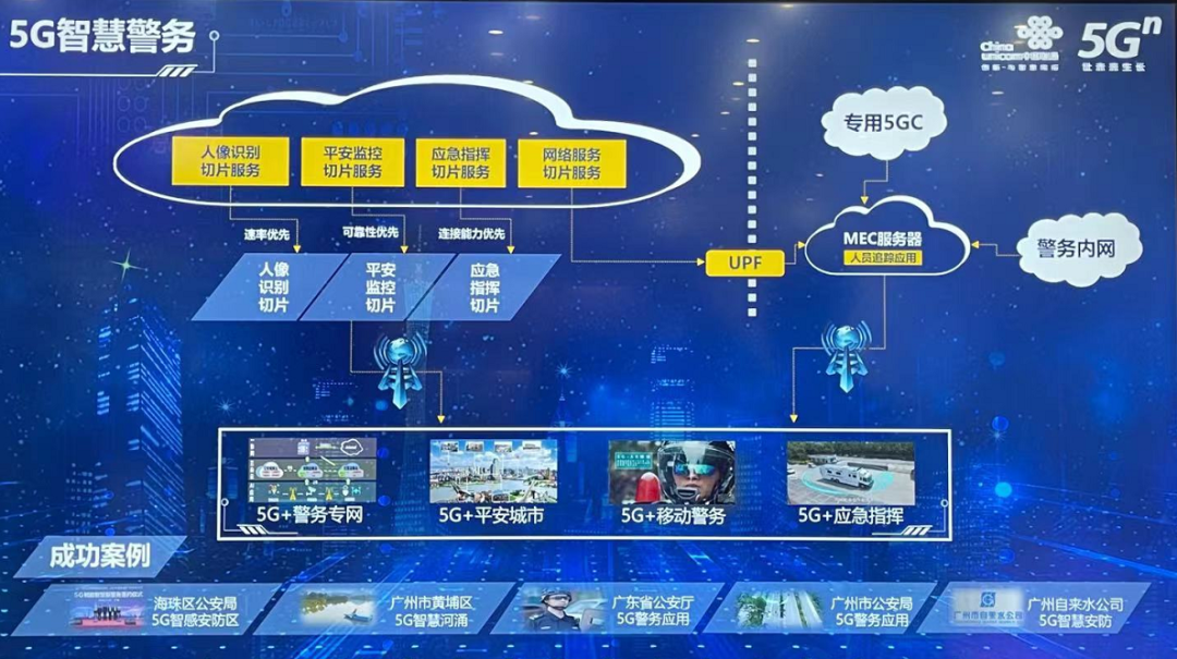 车联网智能盒_车联网智能控车系统_车联网 智能车