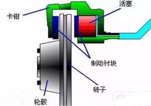 摩托车鼓刹改碟刹_摩托鼓刹改碟刹安全吗_摩托车鼓刹改装碟刹