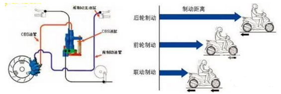 摩托车鼓刹改碟刹_摩托车鼓刹改装碟刹_摩托鼓刹改碟刹安全吗