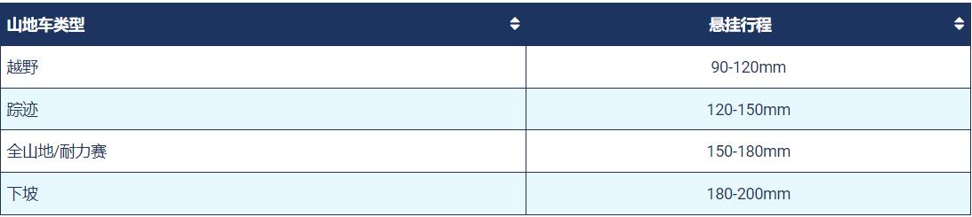 自行车加油前叉怎么安装_自行车前叉如何加油_自行车前叉加油