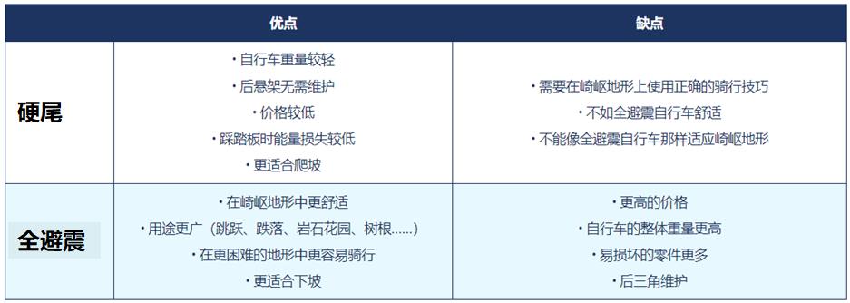 自行车前叉如何加油_自行车前叉加油_自行车加油前叉怎么安装