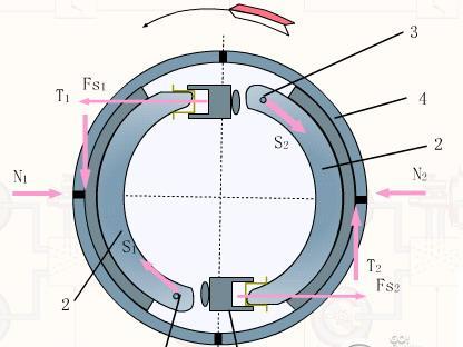 星空体育app官方下载 鼓刹真的不好？G哥从原理入手为鼓刹“洗白”