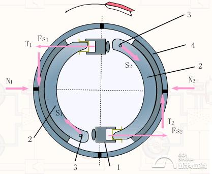 鼓刹改碟刹安全吗_鼓刹_鼓刹车和碟刹车哪个好