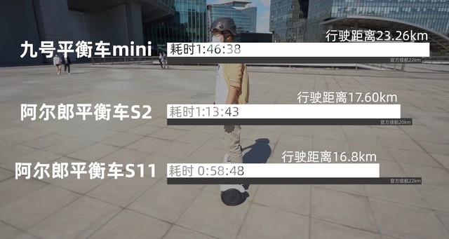 智能平衡车品牌_智能平衡车10大品牌_平衡智能车品牌排行榜