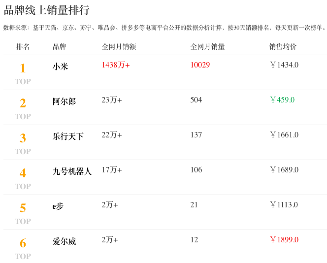 体感儿童智能平衡车_儿童智能体感平衡车什么牌子好_智能体感平衡车教学视频
