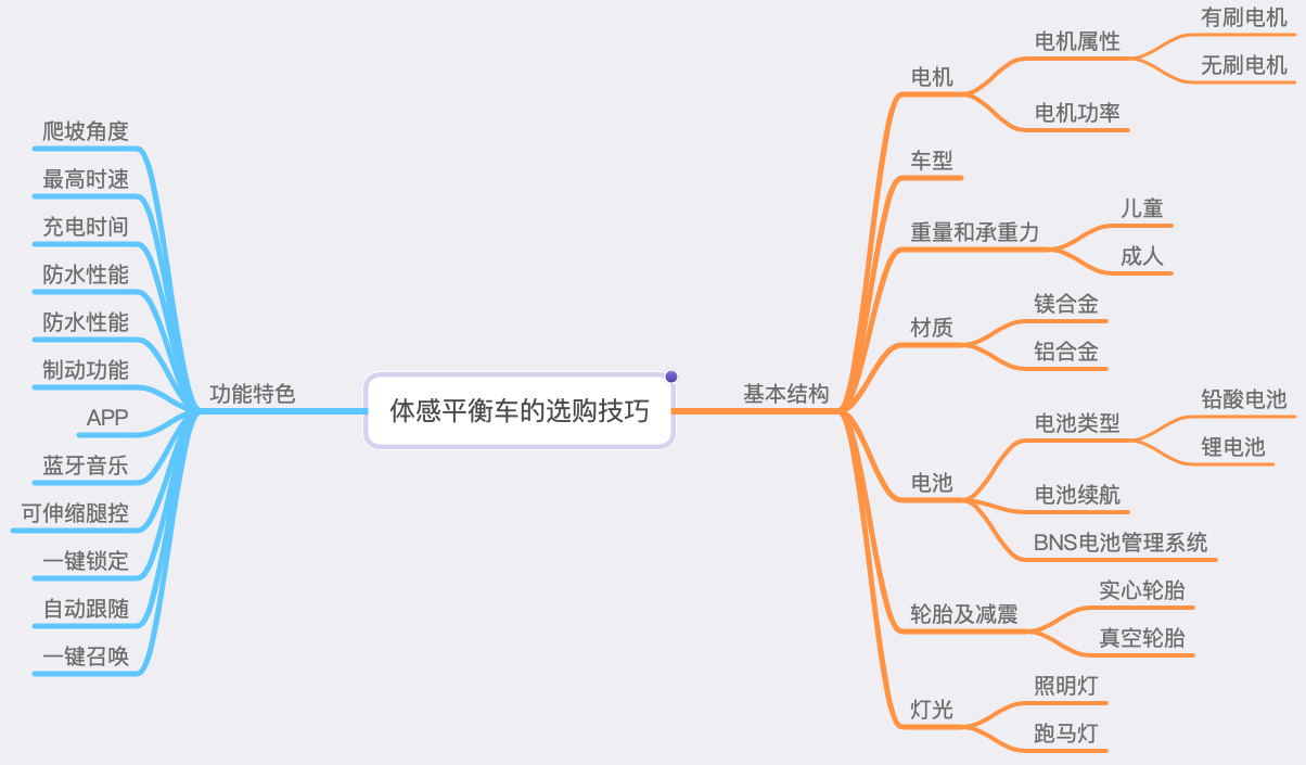 儿童智能体感平衡车什么牌子好_智能体感平衡车教学视频_体感儿童智能平衡车