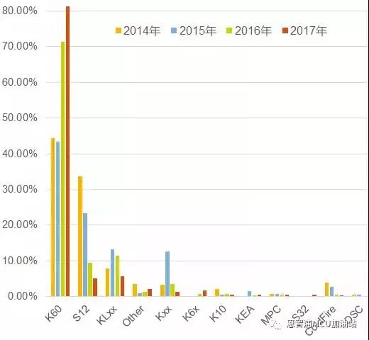 恩智浦智能车大赛报名_智浦杯智能车比赛怎么准备_大学智能车竞赛含金量