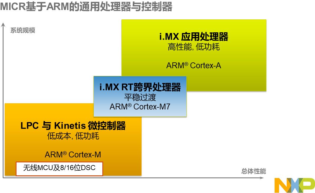 大学智能车竞赛含金量_智浦杯智能车比赛怎么准备_恩智浦智能车大赛报名