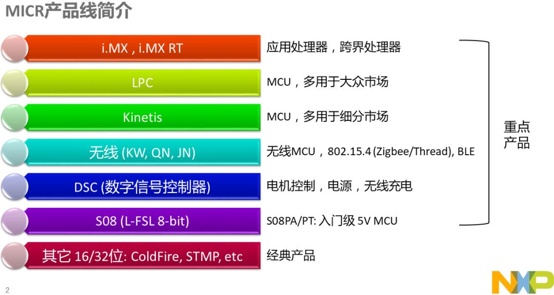 恩智浦智能车大赛报名_大学智能车竞赛含金量_智浦杯智能车比赛怎么准备