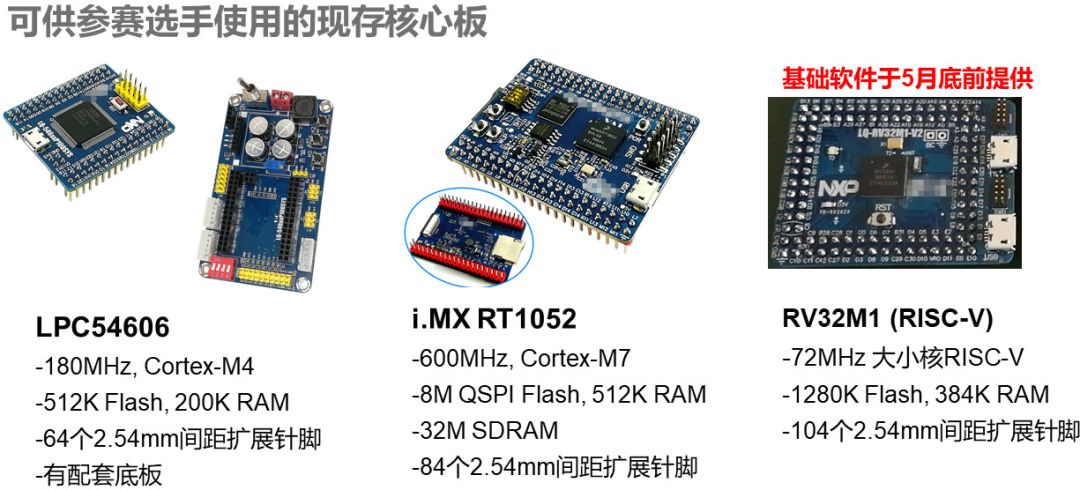 大学智能车竞赛含金量_恩智浦智能车大赛报名_智浦杯智能车比赛怎么准备