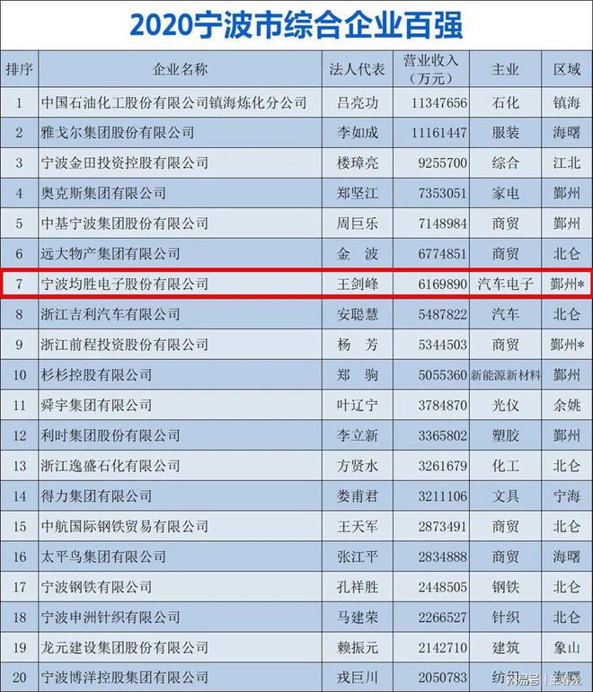 均胜普瑞智能车联_均胜普瑞智能车联_均胜普瑞智能车联